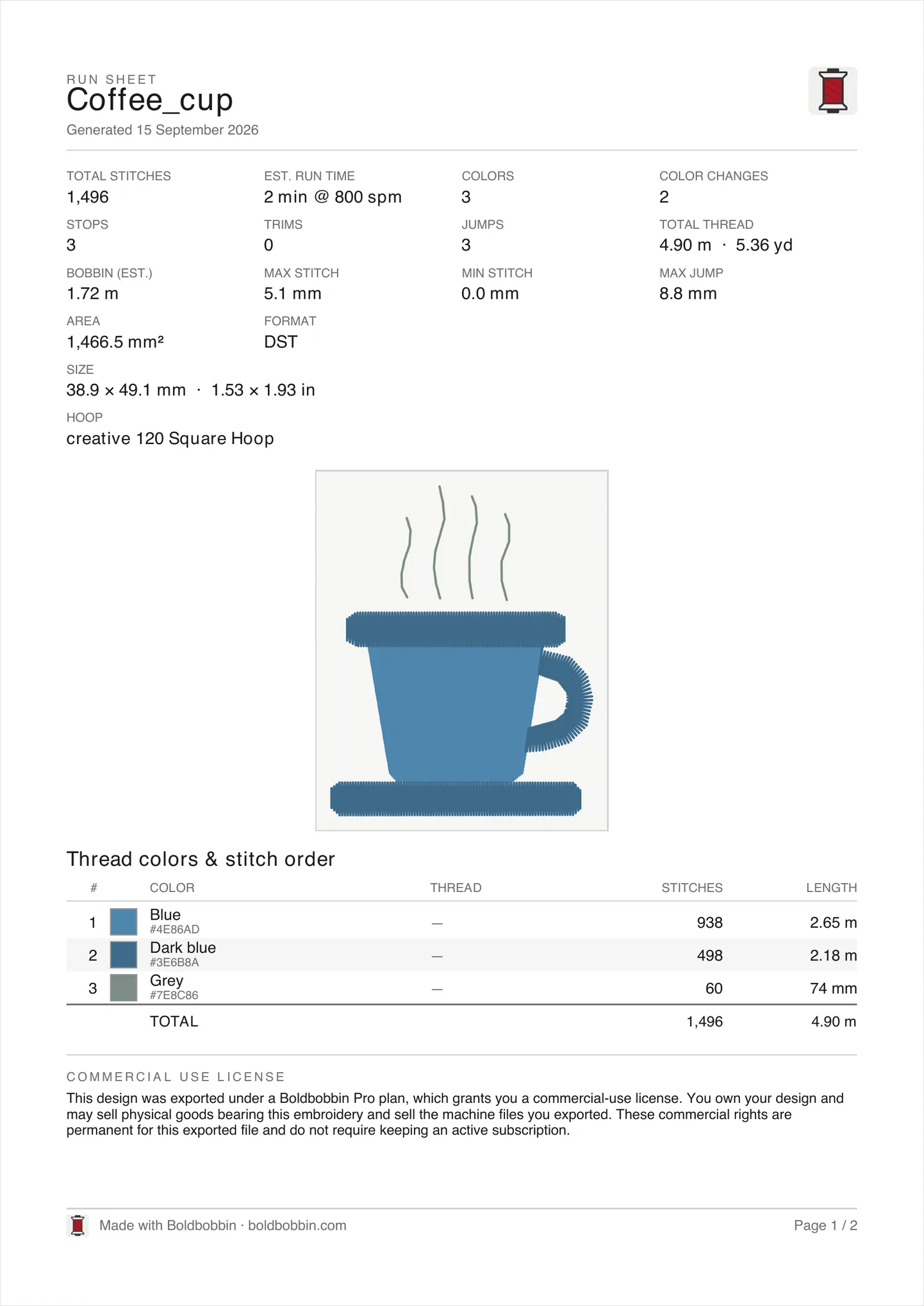 A printed run sheet for the coffee cup: 1,496 stitches, an estimated run time of two minutes at 800 stitches per minute, three colours, two colour changes, and rows for trims, jumps, thread length, hoop and size. Under them a preview of the design, then a table of the three threads in the order they are sewn with their stitch counts and lengths, then a commercial use licence block.